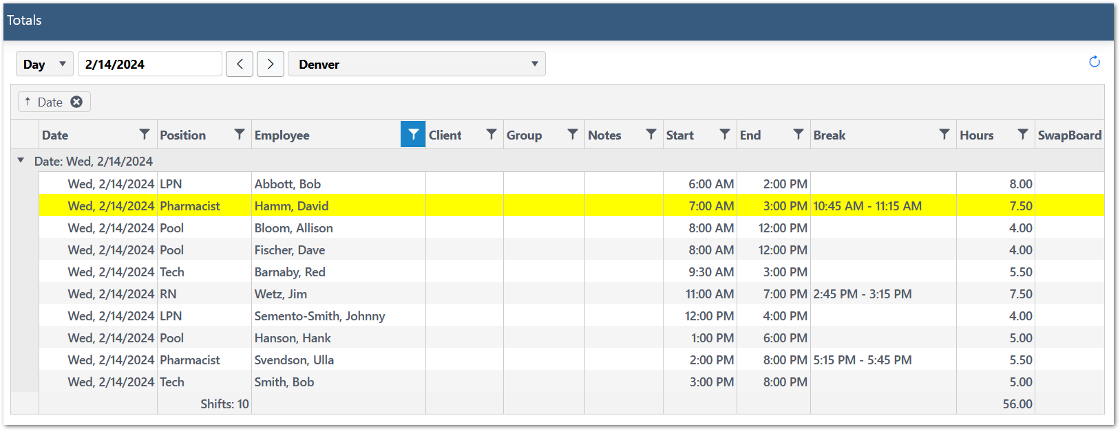 Organization Shifts