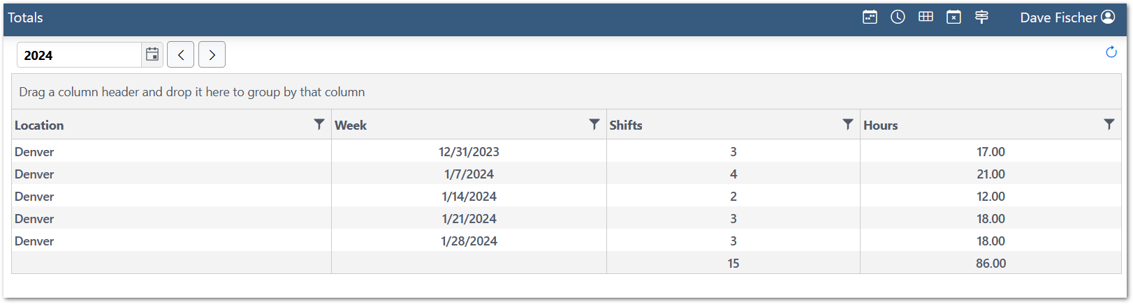 Schedule Totals