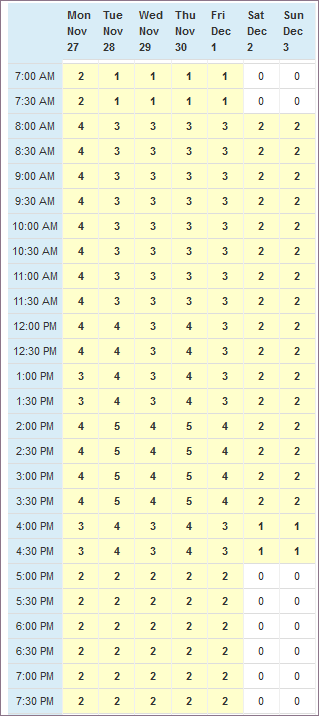 Headcount Totals