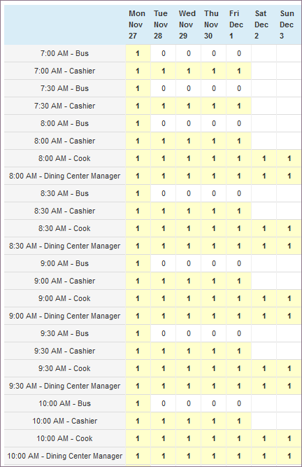 Station Headcounts