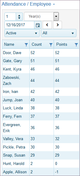 Analyze Attendance/Employee