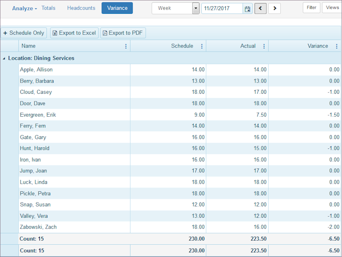 Analyze Variance